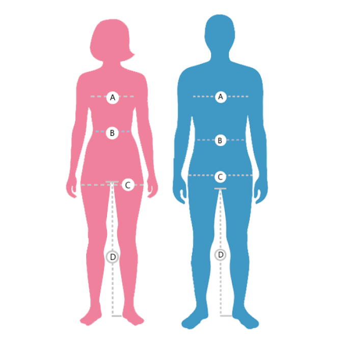 Grafik mit Legende für Körpermessung